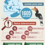 Burung-Indonesia-Infografis